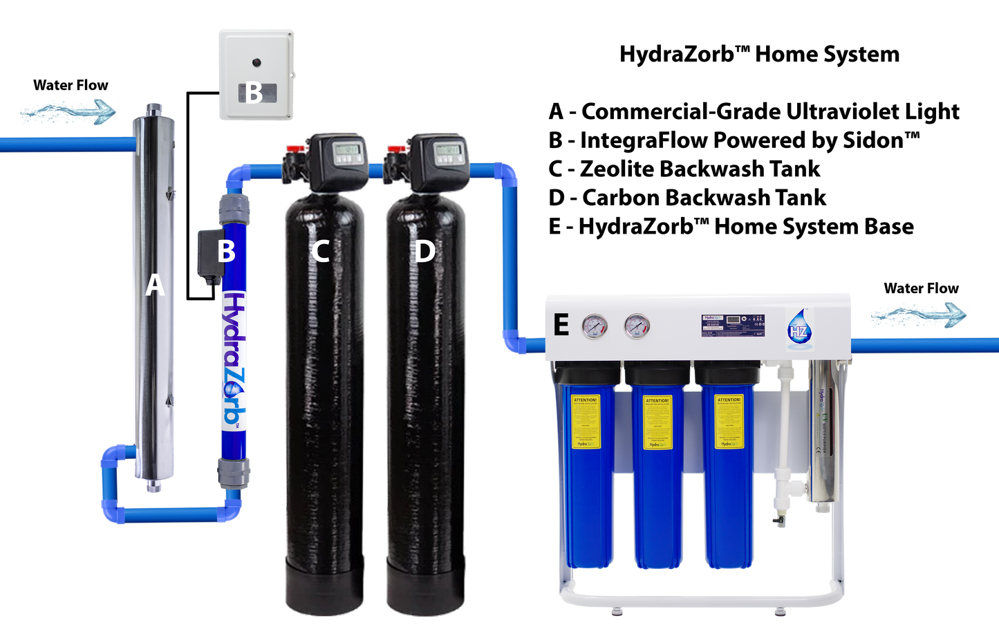 HydraZorb Home Water System