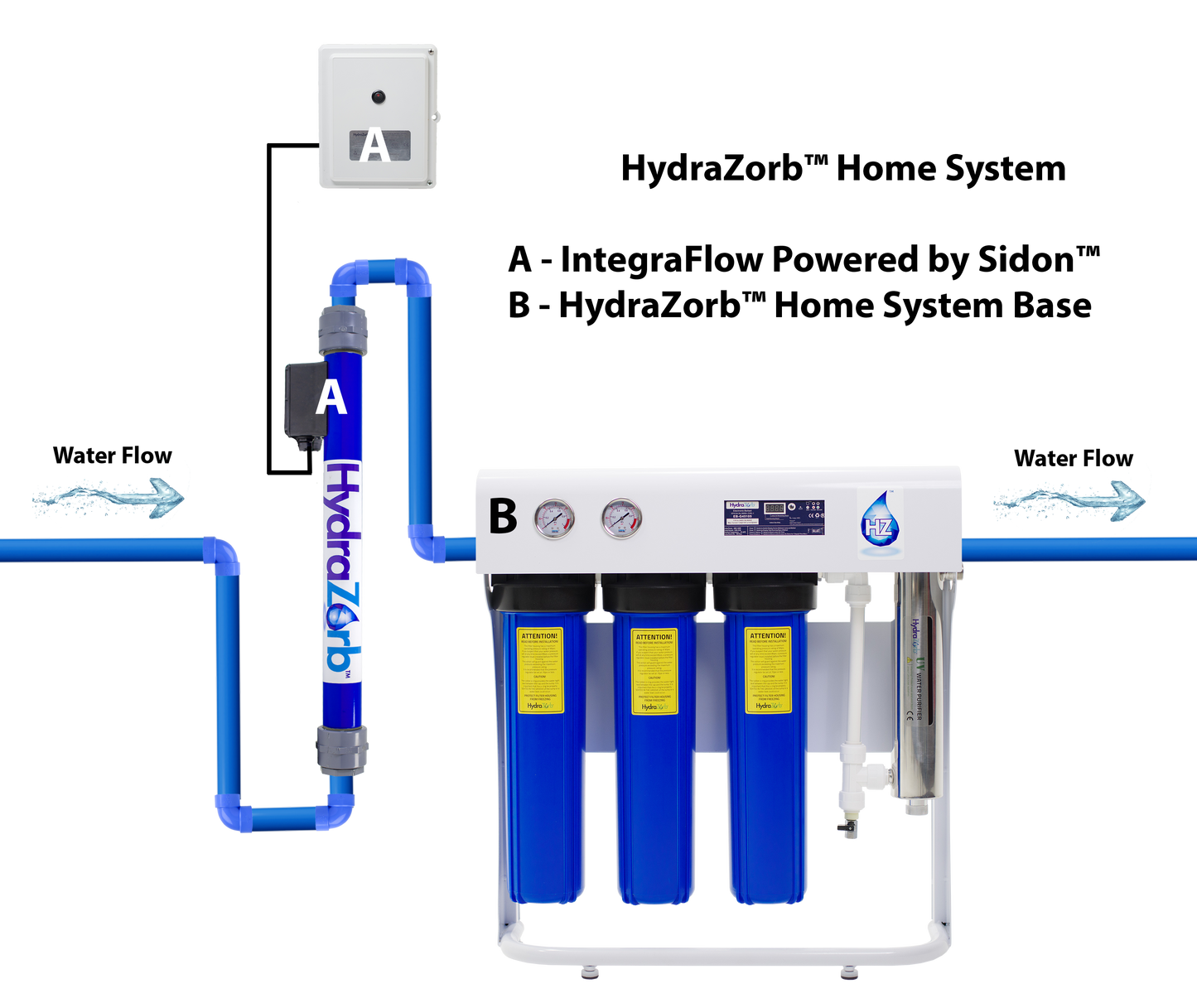 HydraZorb Home Water System