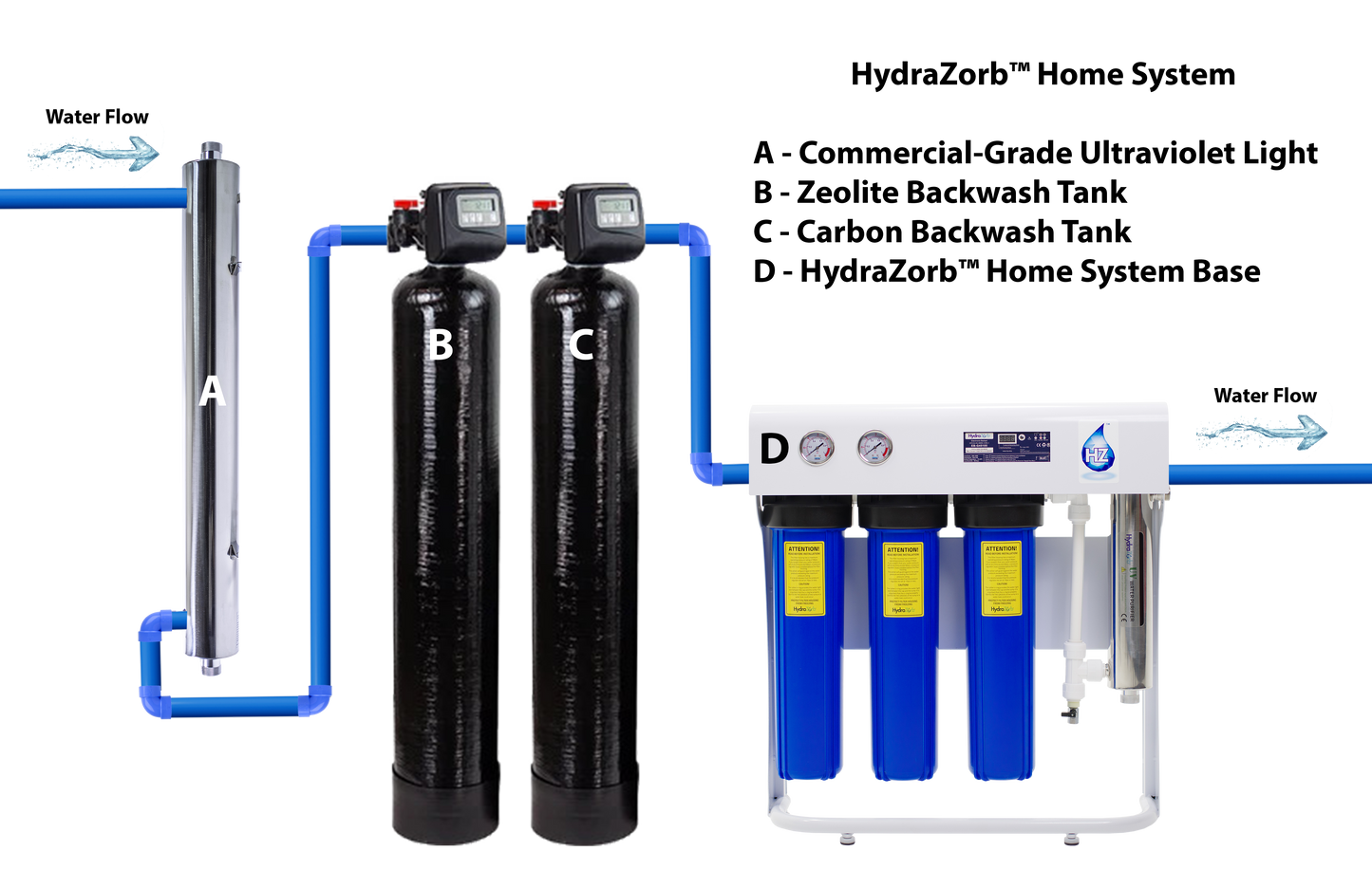 HydraZorb Home Water System