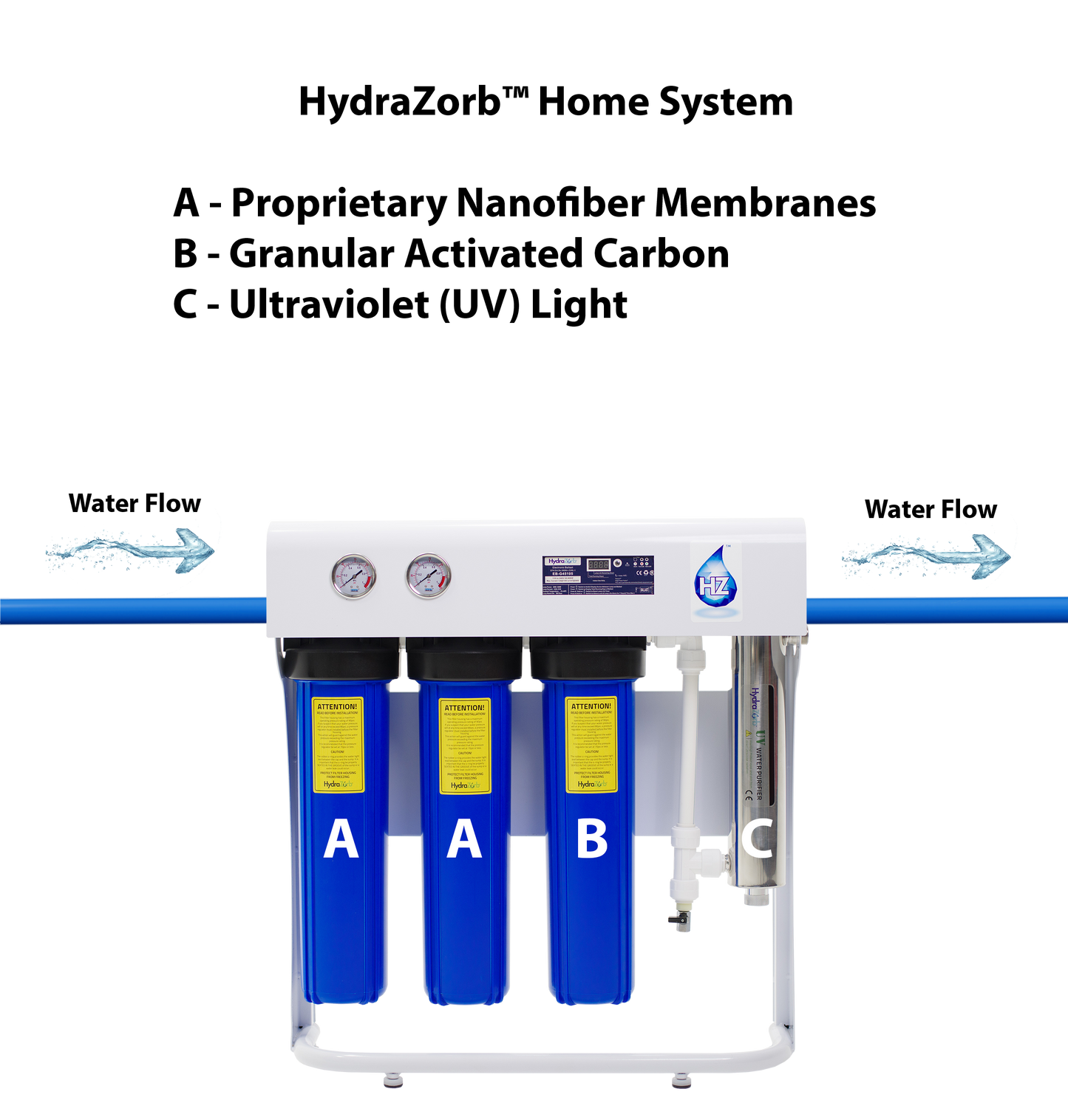 HydraZorb Home Water System